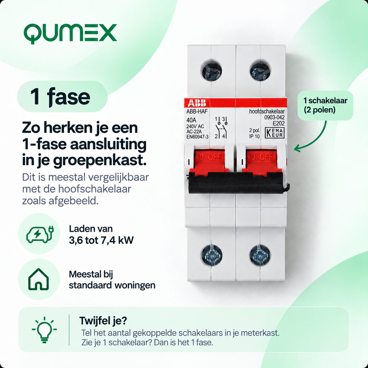 Infographic 1-fase aansluiting