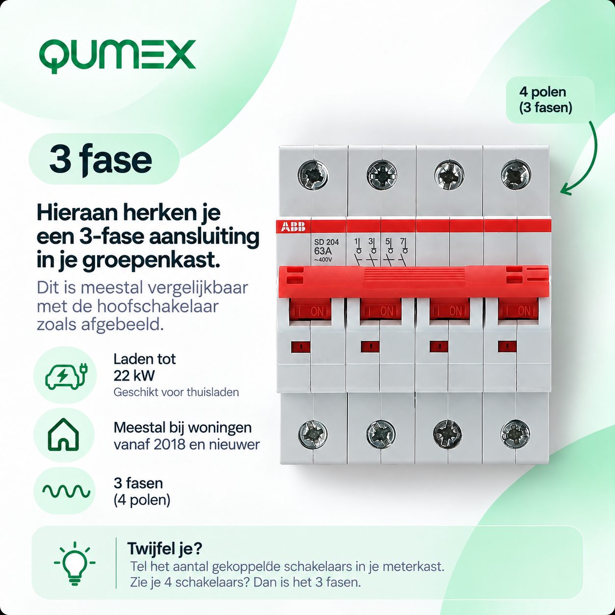 Infographic: zo herken je een 3-fase aansluiting in je groepenkast